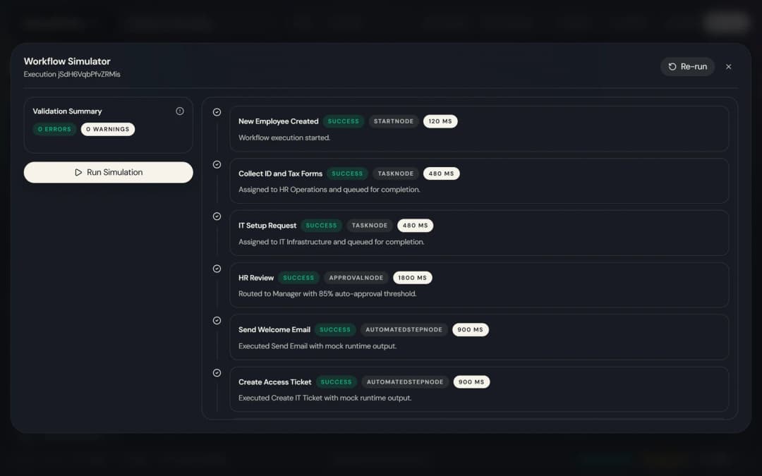The workflow simulator after a run of the Employee Onboarding flow, listing each step with its status, type and duration